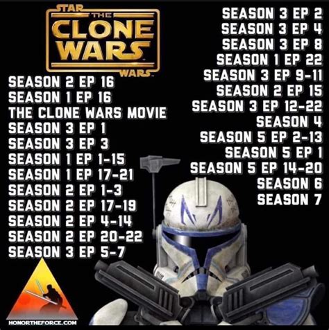 clone wars show watch order|star wars the clone chronological.